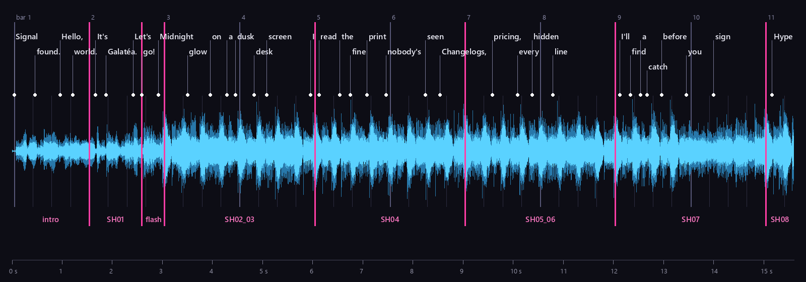 The first 15 seconds of Signal as a waveform, with the beat grid, each sung word and every cut marked.